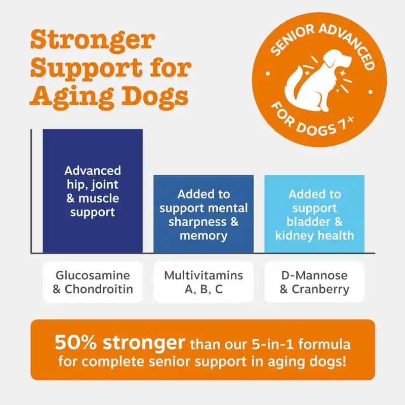 Ne maradj le Zesty Paws Senior Advanced 9-in-1 Chews pulyka
